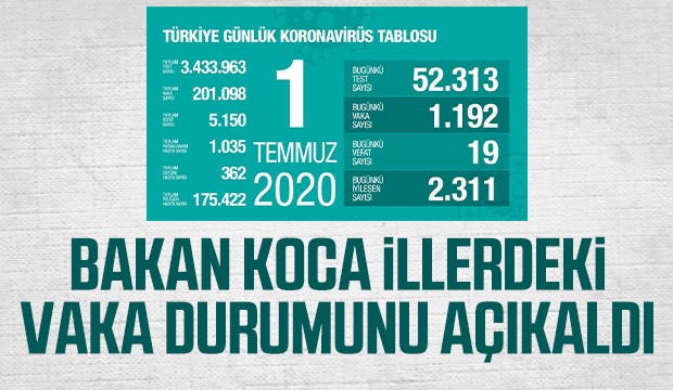1 Temmuz korona verileri açıklandı