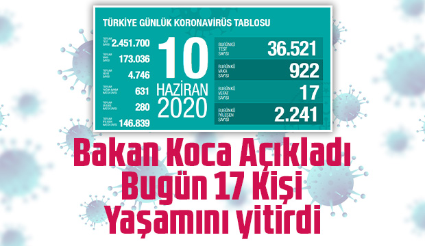 10 Haziran korona verileri açıklandı
