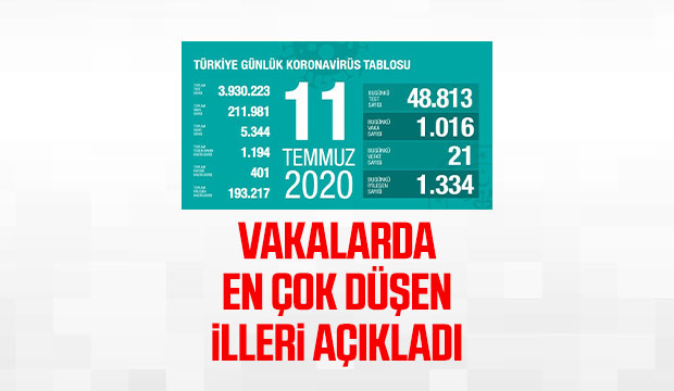 11 Temmuz korona verileri