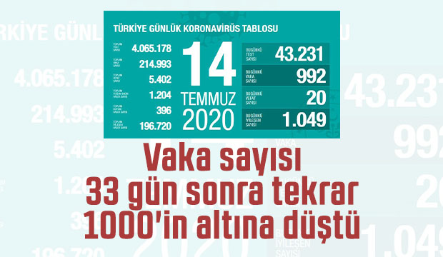 14 Temmuz korona verileri