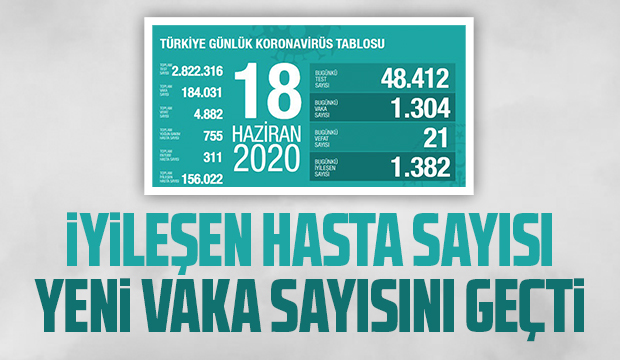 18 Haziran korona verileri