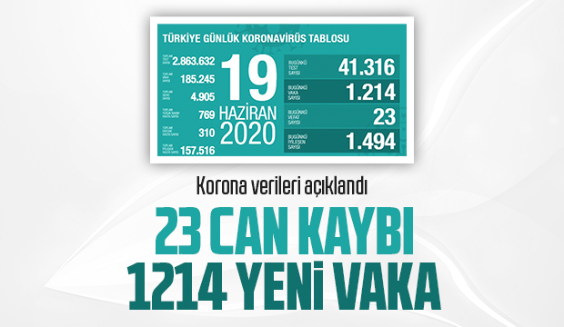 19 Haziran korona verileri