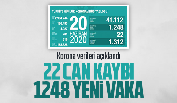 20 Haziran korona verileri