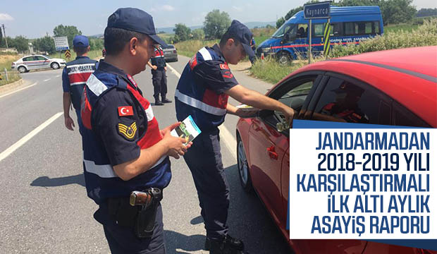 2018-2019 YILI KARŞILAŞTIRMALI İLK ALTI AYLIK ASAYİŞ RAPORU