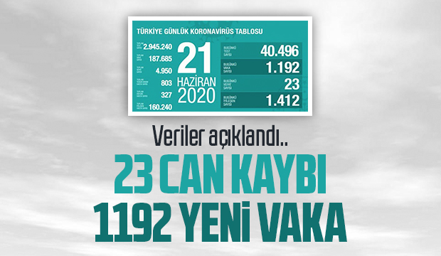 21 Haziran korona verileri