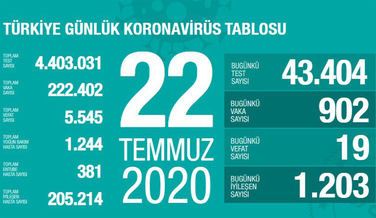 22 Temmuz korona verileri