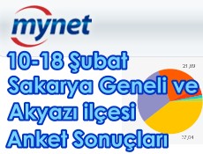 AKYAZI'da Hangi Parti Önde Tıklayın