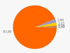 MYNET Anketinde Üçüncü Hafta Sonuçları