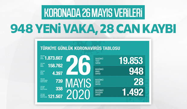26 Mayıs korona verileri açıklandı