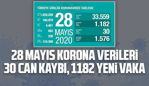 28 Mayıs korona verileri açıklandı