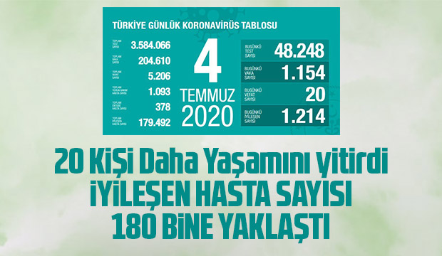 4 Temmuz korona verileri