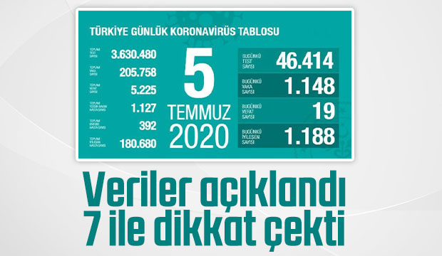 5 Temmuz korona verileri