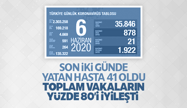 6 Haziran korona verileri
