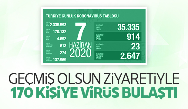 7 Haziran korona verileri açıklandı