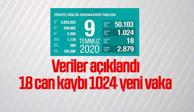 9 Temmuz korna verileri