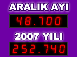 ARALIK AYI 48 BİN 700 ZİYARETÇİ SAYISI