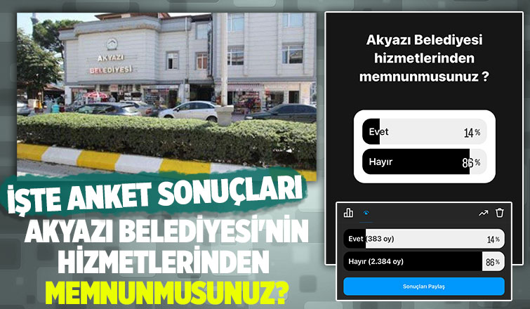 Akyazı Belediyesi 2023 Memnuniyet Anketi Sonuçları