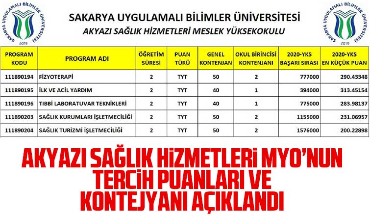 Akyazı Sağlık Hizmetleri MYO'nun kontejyanı açıklandı