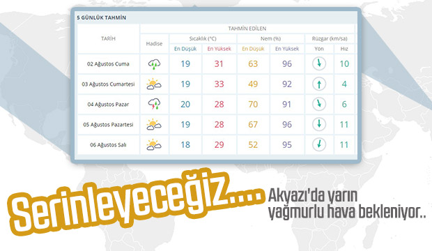 Akyazıda yarın yağmurlu hava bekleniyor