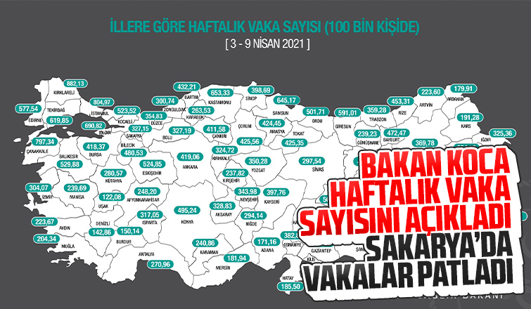 Bakan Koca Sakarya'daki son durumu paylaştı