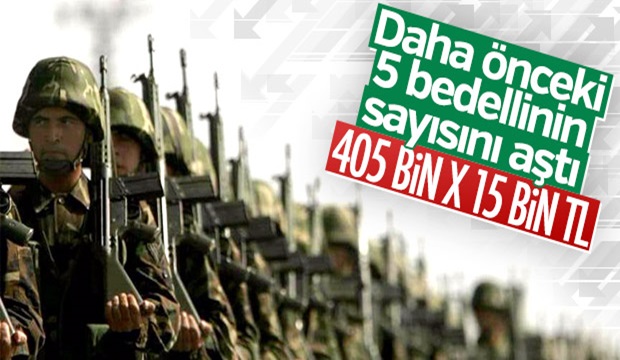 Bedelliye başvuruda rekor 