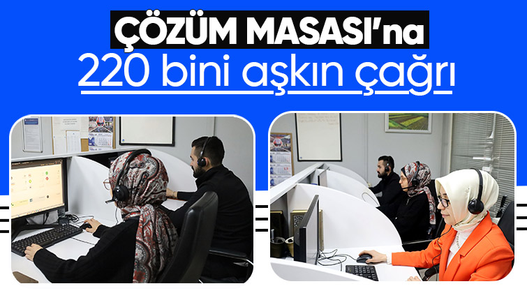 Çözüm Masası 2024 yılı verileri açıklandı