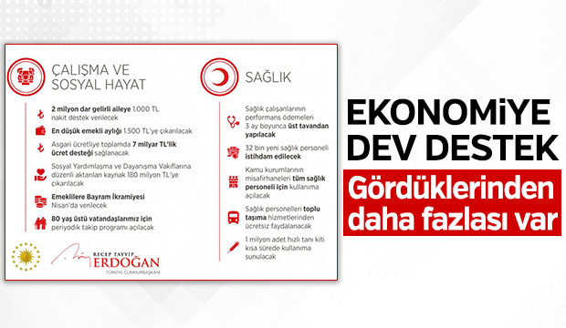 Erdoğan Biz güçlü bir milletiz hep birlikte başaracağız