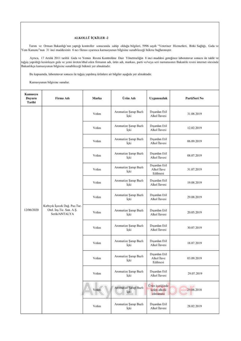 İşte sahte ürünlerin listesi