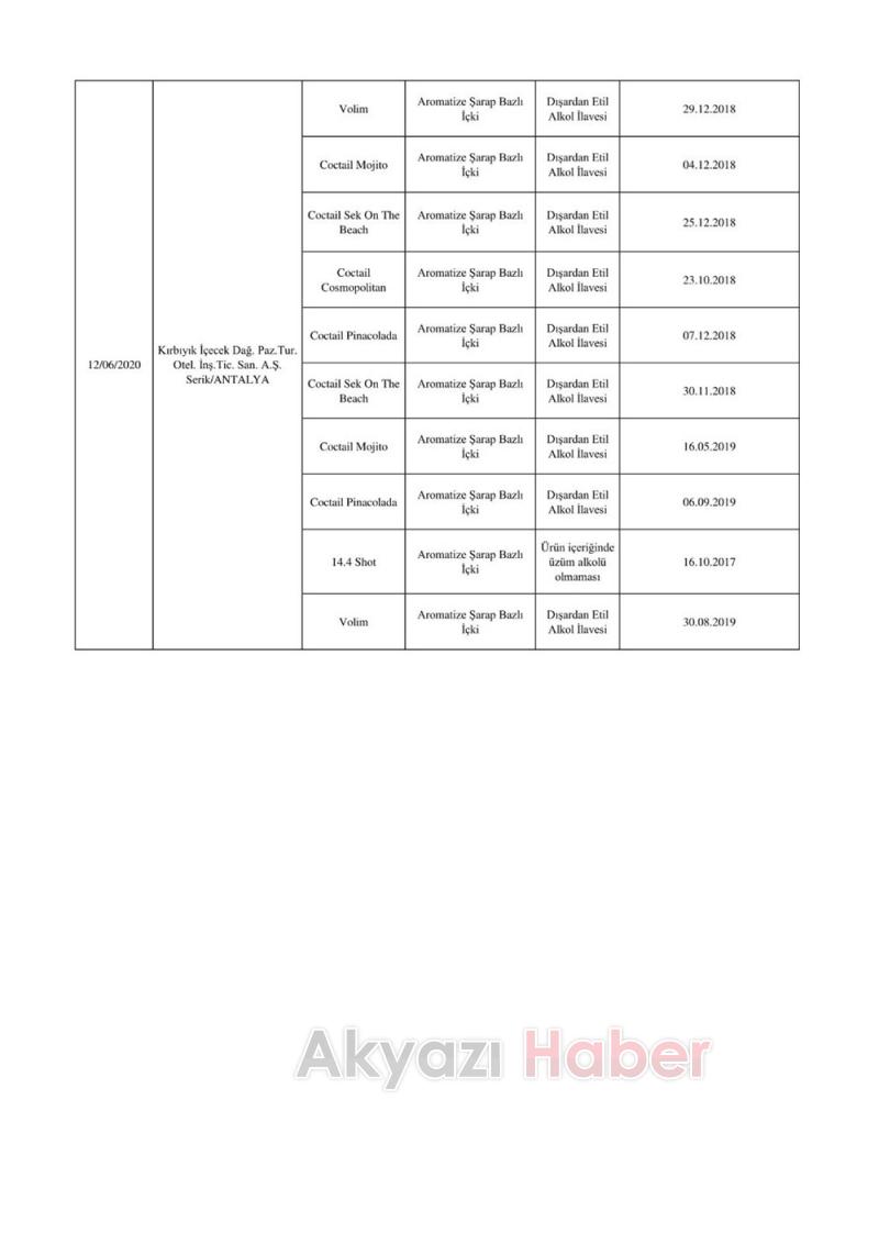 İşte sahte ürünlerin listesi