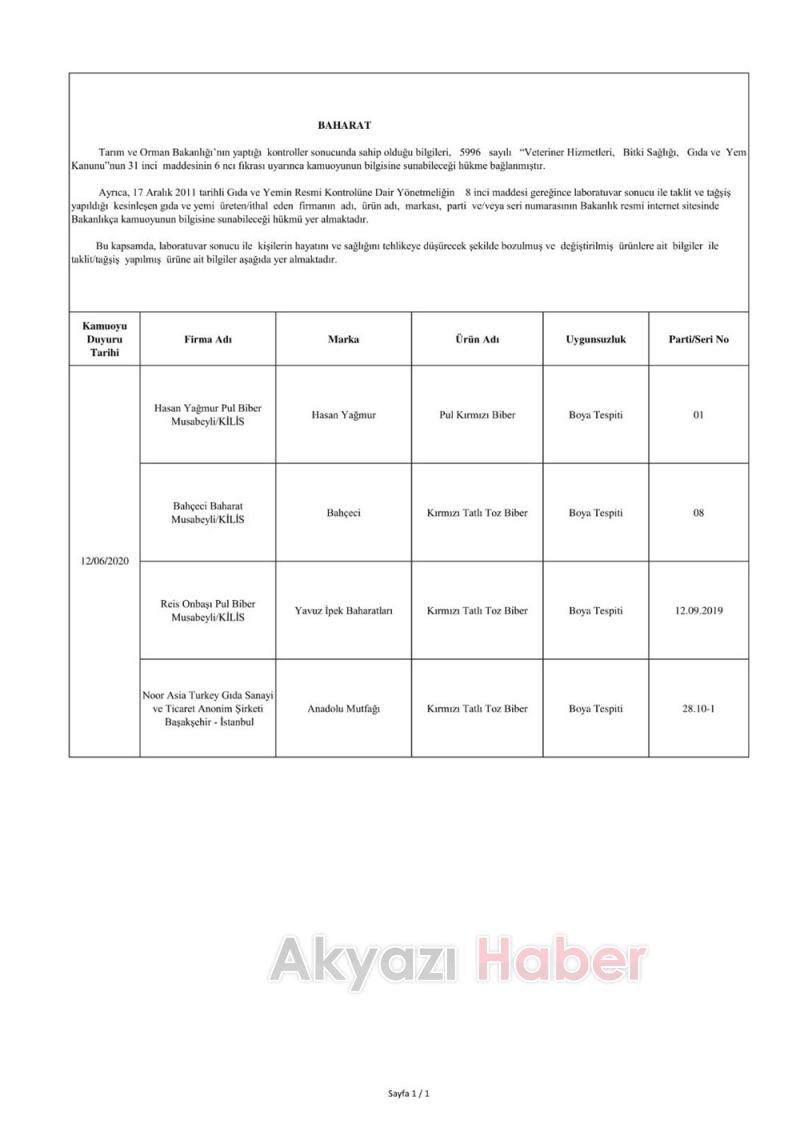 İşte sahte ürünlerin listesi