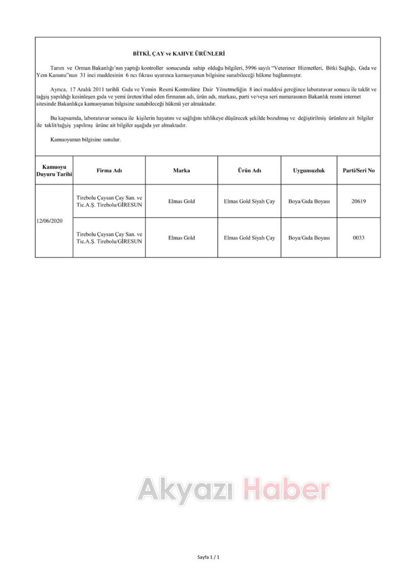 İşte sahte ürünlerin listesi