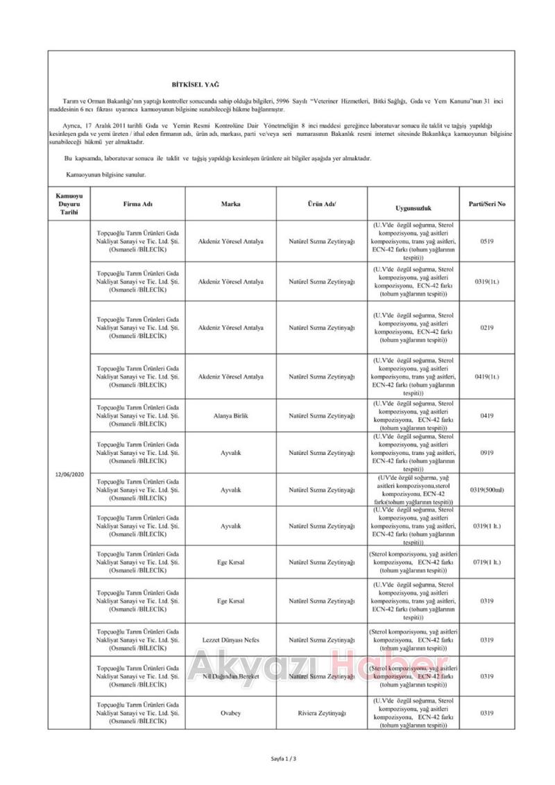 İşte sahte ürünlerin listesi