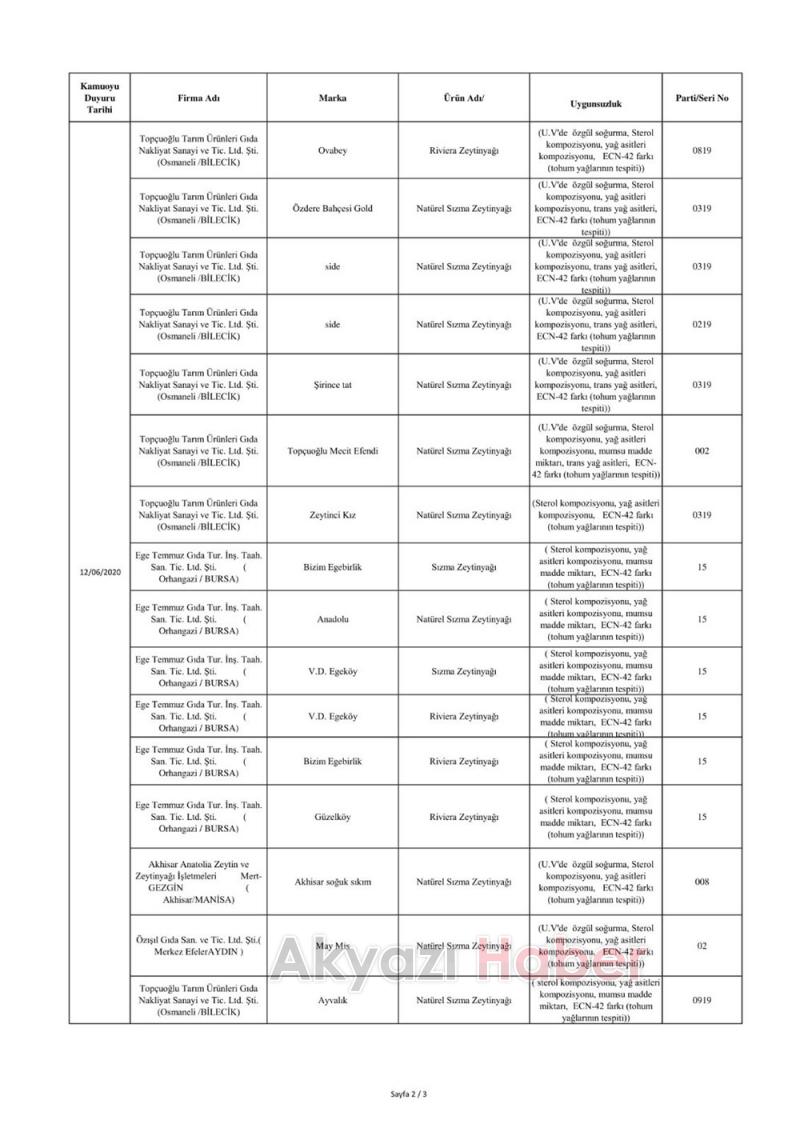 İşte sahte ürünlerin listesi