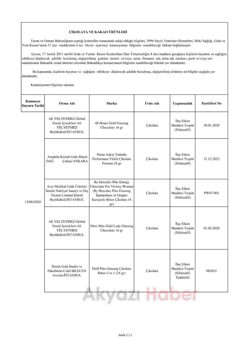 İşte sahte ürünlerin listesi