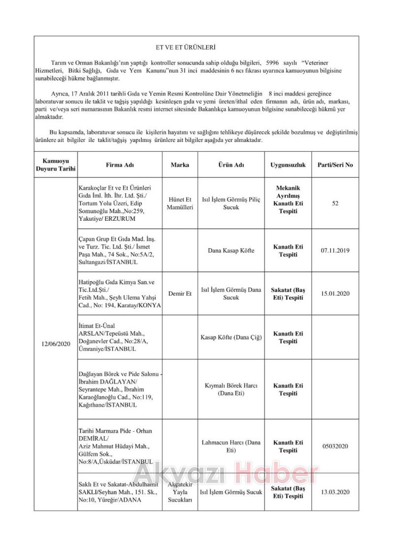 İşte sahte ürünlerin listesi