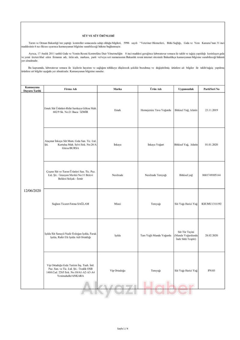 İşte sahte ürünlerin listesi