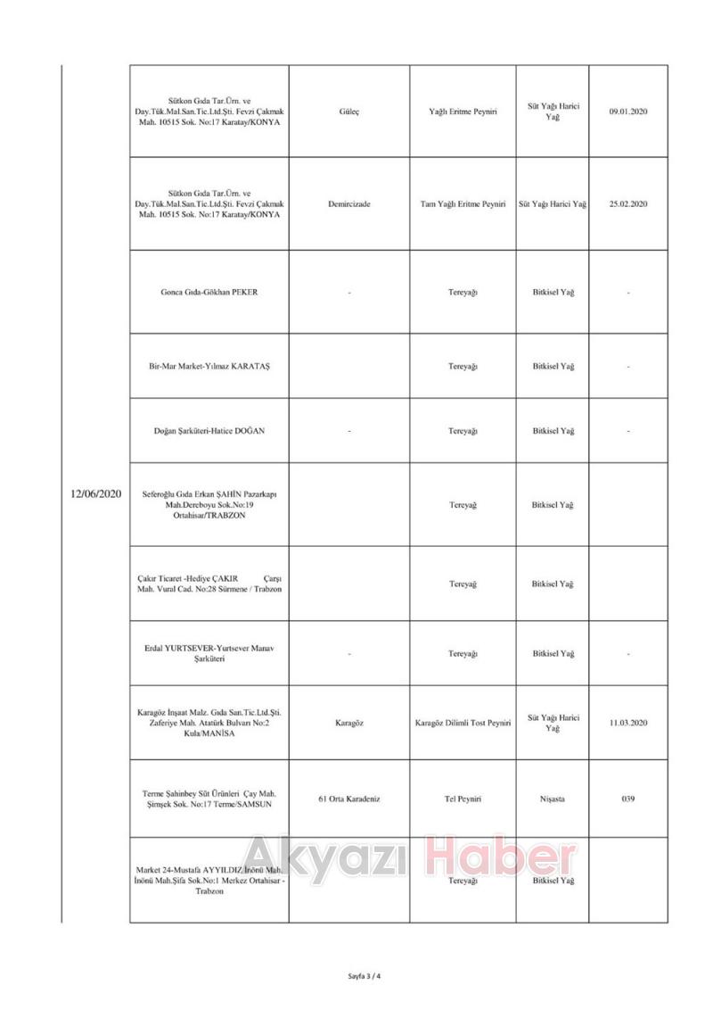 İşte sahte ürünlerin listesi
