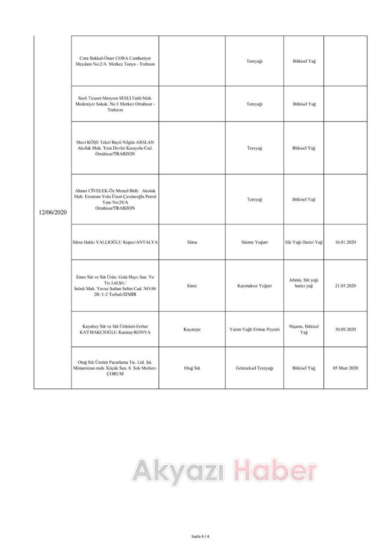 İşte sahte ürünlerin listesi