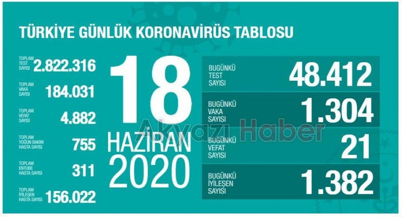 18 Haziran korona verileri