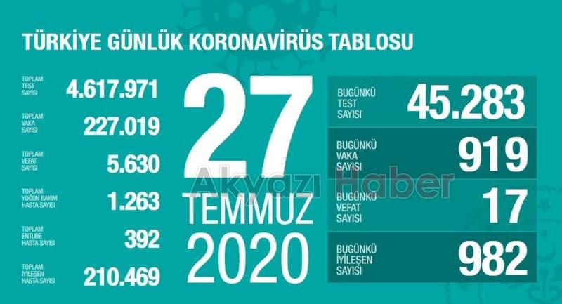 27 Temmuz korona verileri