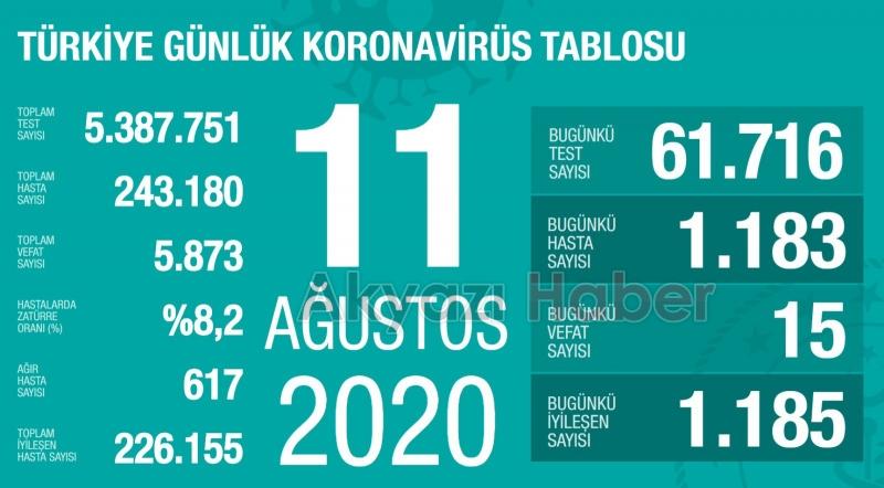 Veriler açıklandı; işte vaka sayıları