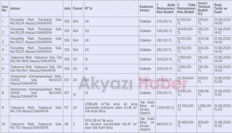 Akyazı Belediyesi 11 taşınmazı 3 yıllığına kiraya verecek