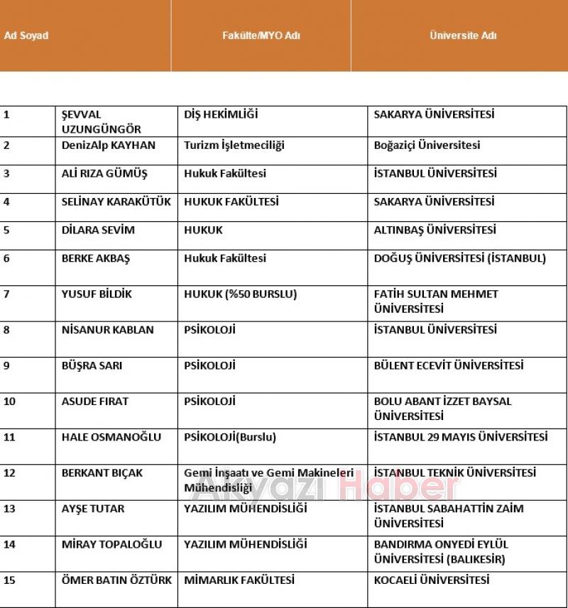 Akyazı Konuralp Anadolu Lisesi başarısını devam ettirdi