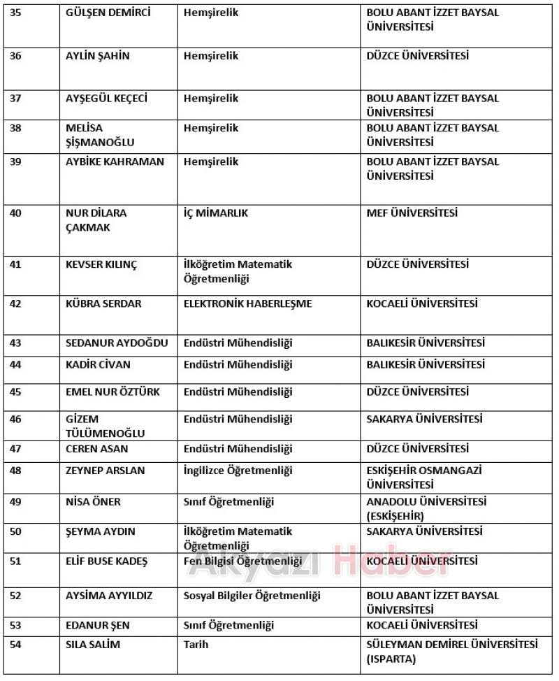 Akyazı Konuralp Anadolu Lisesi başarısını devam ettirdi