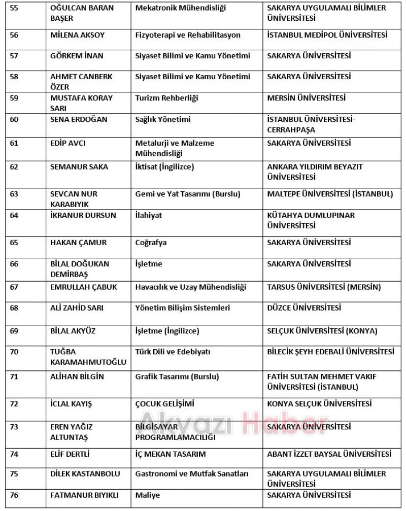 Akyazı Konuralp Anadolu Lisesi başarısını devam ettirdi