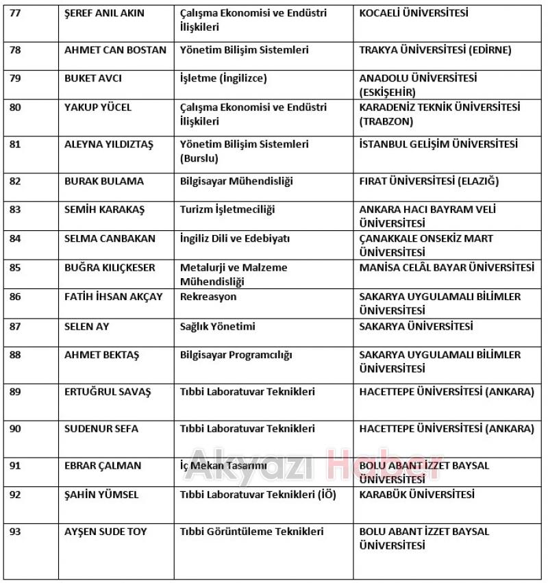 Akyazı Konuralp Anadolu Lisesi başarısını devam ettirdi