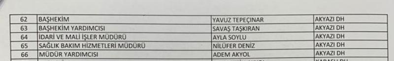 Akyazıda sağlıkta atamalar tamam
