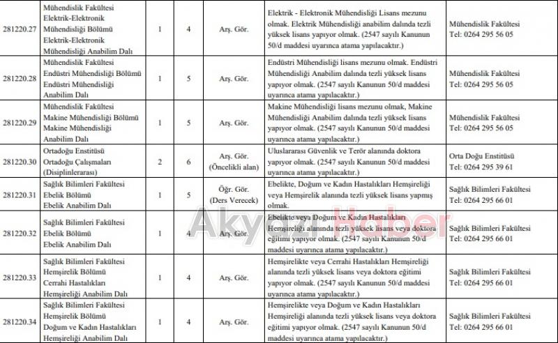 SAÜ ve SUBÜ'ye 85 akademik personel alınacak