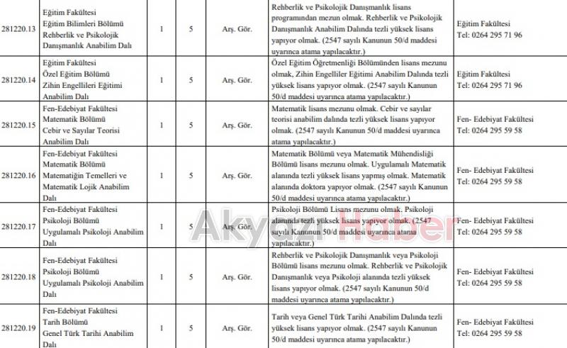 SAÜ ve SUBÜ'ye 85 akademik personel alınacak