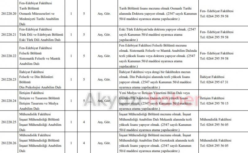 SAÜ ve SUBÜ'ye 85 akademik personel alınacak